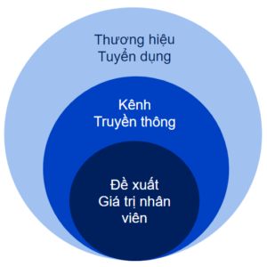 Thu Hut Nhan Tai