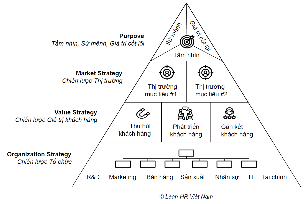 Value Strategy